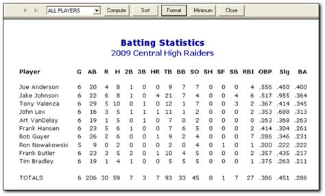 Mlb batting stats - Visit ESPN to view 2021 MLB stat leaders. ... Batting Leaders - All MLB. BATTING AVERAGE AVG; 1.291: 2.269: 3.260: 4.246: 5 ... Statistics are updated nightly. Team Statistics. 